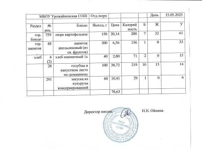 15.05.25